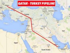 Проект газопровода Катар - Турция - Европа. Карта: t.me/anatoly_nesmiyan